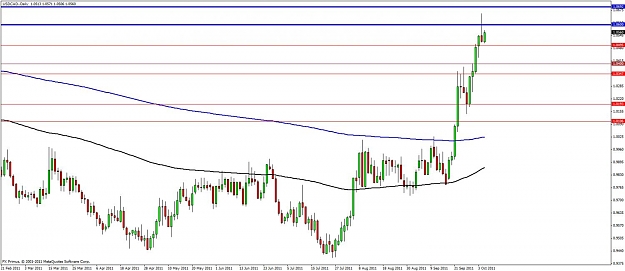 Click to Enlarge

Name: usdcad-pb- 05 oct11.jpg
Size: 97 KB