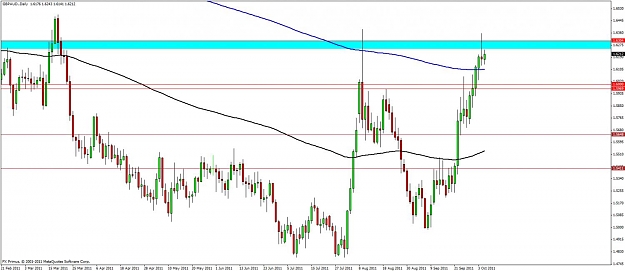 Click to Enlarge

Name: gbpaud-pb- 05 oct11.jpg
Size: 94 KB