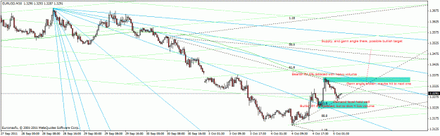 Click to Enlarge

Name: eurusd m30.gif
Size: 26 KB