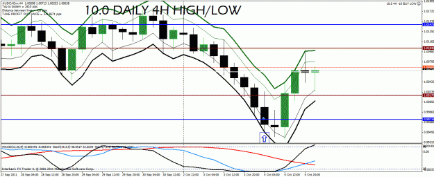 Click to Enlarge

Name: aud cad.gif
Size: 30 KB