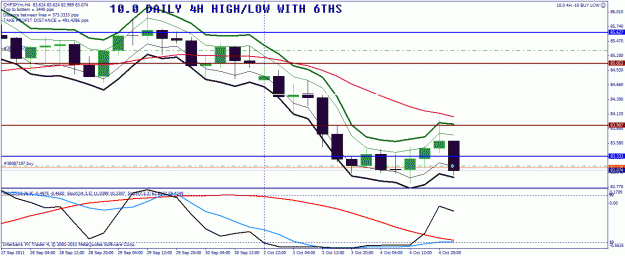 Click to Enlarge

Name: chf jpy.gif
Size: 27 KB