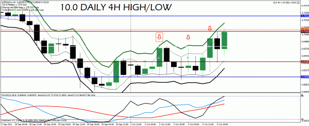 Click to Enlarge

Name: nzd chf.gif
Size: 29 KB