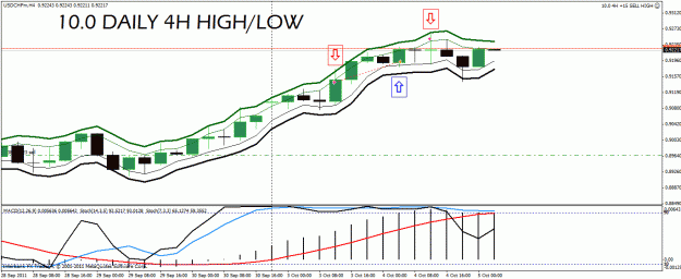 Click to Enlarge

Name: usd chf.gif
Size: 26 KB