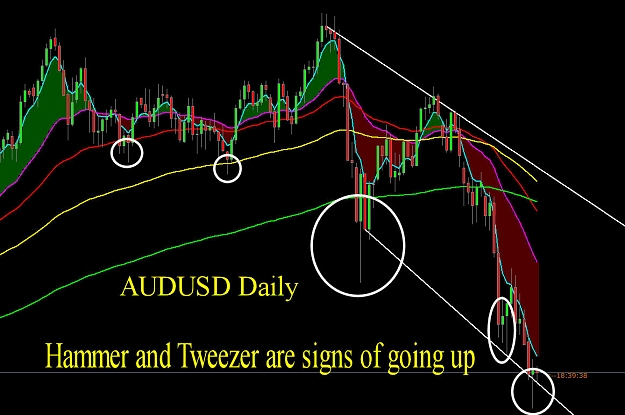 Click to Enlarge

Name: 5-10-11-audusd-Daily.jpg
Size: 169 KB