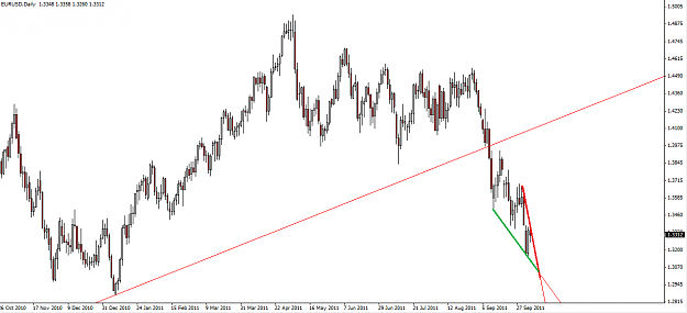Click to Enlarge

Name: EU Daily Falling Wedge.png
Size: 35 KB
