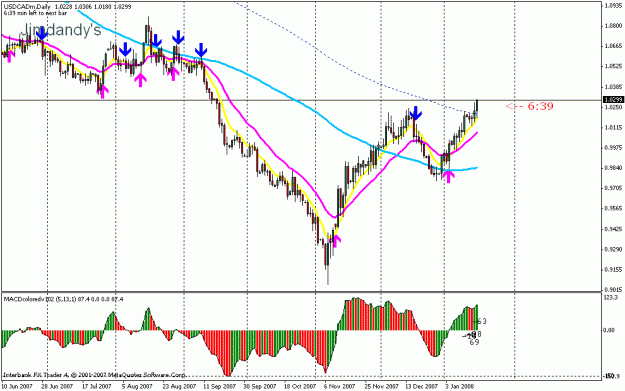 Click to Enlarge

Name: usdcad-daily.gif
Size: 22 KB