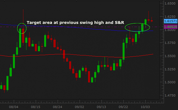 Click to Enlarge

Name: GBPAUD.PNG
Size: 31 KB