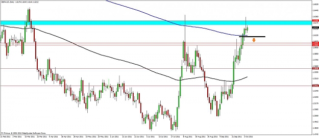 Click to Enlarge

Name: gbpaud-pb- 05 oct11.jpg
Size: 95 KB