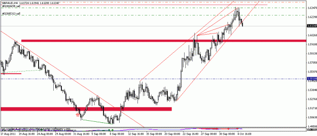 Click to Enlarge

Name: gbpaud2.gif
Size: 14 KB