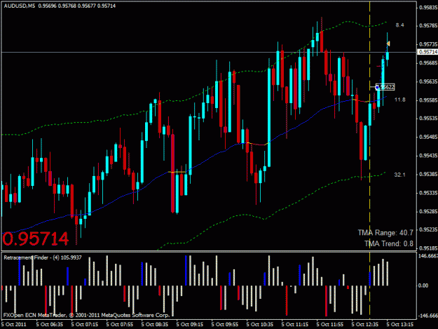 Click to Enlarge

Name: audusd long.gif
Size: 25 KB