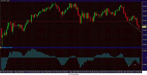 Click to Enlarge

Name: eurjpy.GIF
Size: 42 KB
