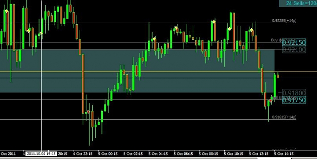 Click to Enlarge

Name: 10_05_11 USDCHF CZ.JPG
Size: 57 KB