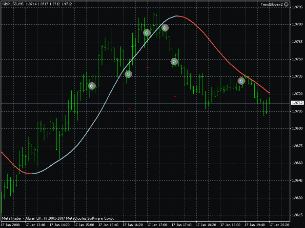 Click to Enlarge

Name: trendslope gbpusd1.gif
Size: 18 KB