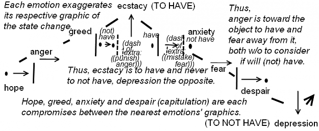 Click to Enlarge

Name: market emotion cycle -- simplified, verbally explained, and with graphics.png
Size: 40 KB