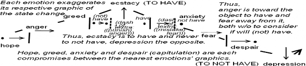 Click to Enlarge

Name: market emotion cycle -- simplified, verbally explained, and with graphics -- smaller.png
Size: 61 KB