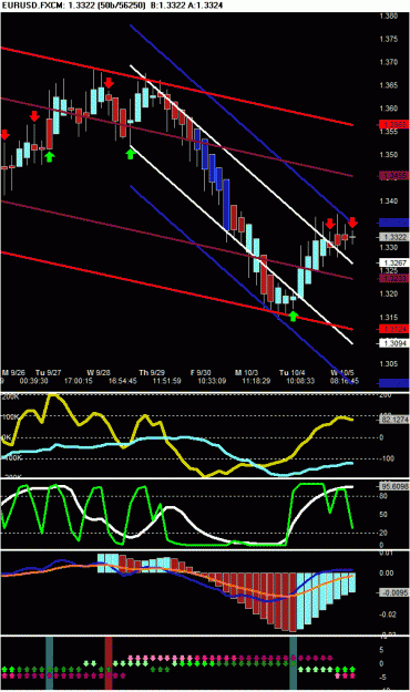 Click to Enlarge

Name: EURUSD.FXCM - VCCandle 50b_56250 2011-10-05 104144.GIF
Size: 29 KB