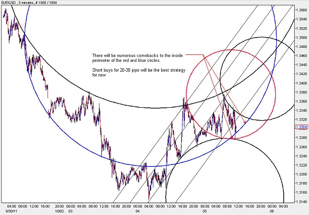 Click to Enlarge

Name: EURUSD_M5.jpg
Size: 127 KB