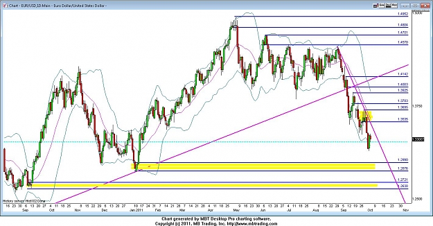 Click to Enlarge

Name: eurusd day 10_5_2011.jpg
Size: 146 KB