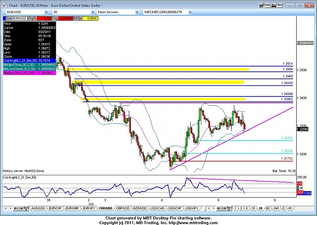 Click to Enlarge

Name: eurusd 30 10_5_2011.jpg
Size: 123 KB