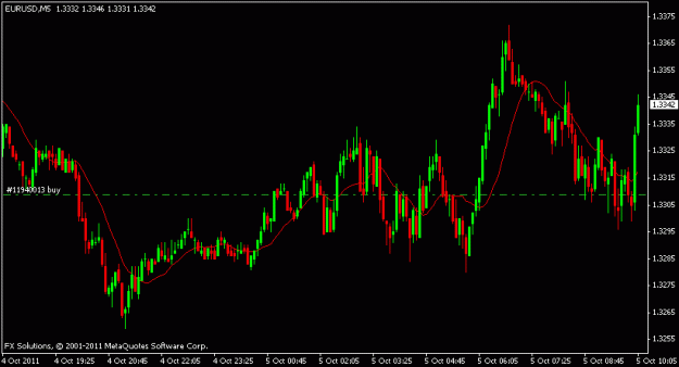 Click to Enlarge

Name: weds morning  buy oct5.gif
Size: 12 KB