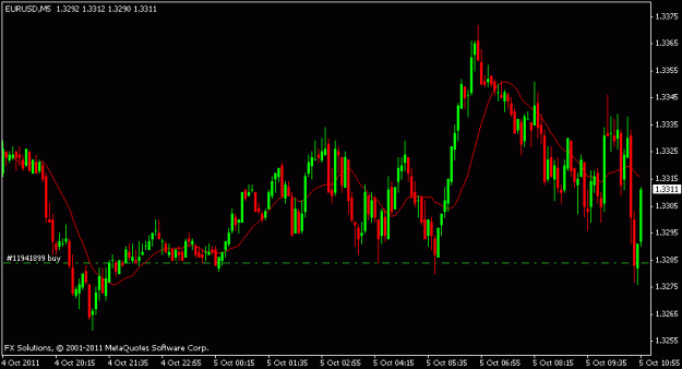 Click to Enlarge

Name: weds morning  buy oct5 b.gif
Size: 12 KB