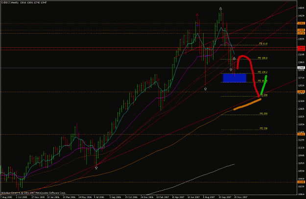 Click to Enlarge

Name: dji_futures_271107_update_creative.gif
Size: 31 KB
