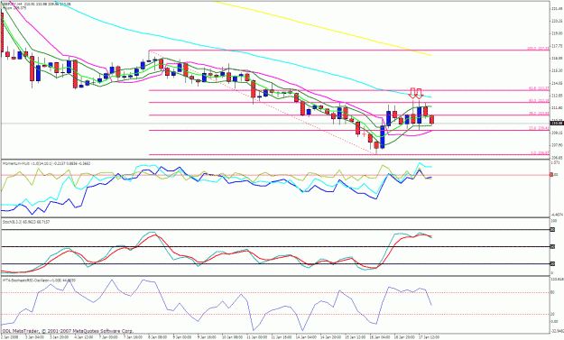 Click to Enlarge

Name: gbpjpy 4h.gif
Size: 35 KB