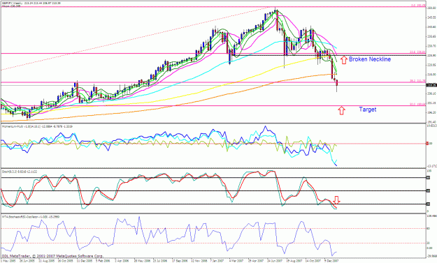 Click to Enlarge

Name: gbpjpy weekly.gif
Size: 46 KB