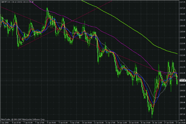 Click to Enlarge

Name: gj trendline wedge extended 10 days.gif
Size: 38 KB
