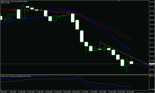 Click to Enlarge

Name: gbpjpydailytrend.gif
Size: 17 KB