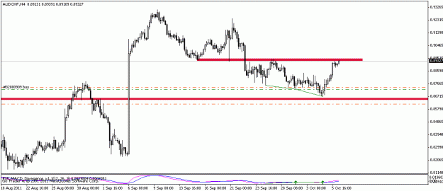 Click to Enlarge

Name: audchf 1.gif
Size: 12 KB