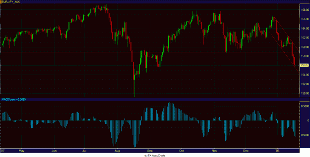 Click to Enlarge

Name: eurjpy.GIF
Size: 32 KB