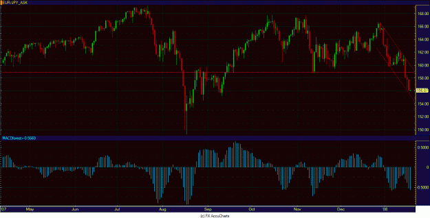 Click to Enlarge

Name: eurjpy.GIF
Size: 32 KB