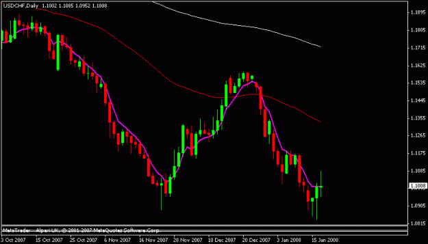 Click to Enlarge

Name: usdchf.gif
Size: 10 KB