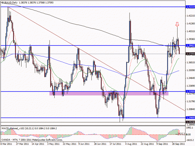 Click to Enlarge

Name: euraud.gif
Size: 24 KB