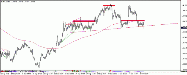 Click to Enlarge

Name: eurcad.gif
Size: 12 KB