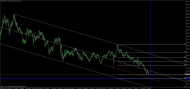 Click to Enlarge

Name: gbp_jpy_daily.jpg
Size: 79 KB