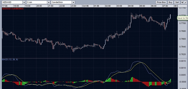 Click to Enlarge

Name: nzd usd close.jpg
Size: 336 KB
