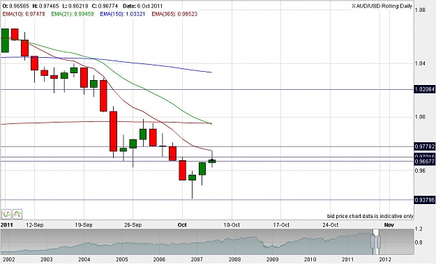 Click to Enlarge

Name: AUDUSD update.jpg
Size: 110 KB