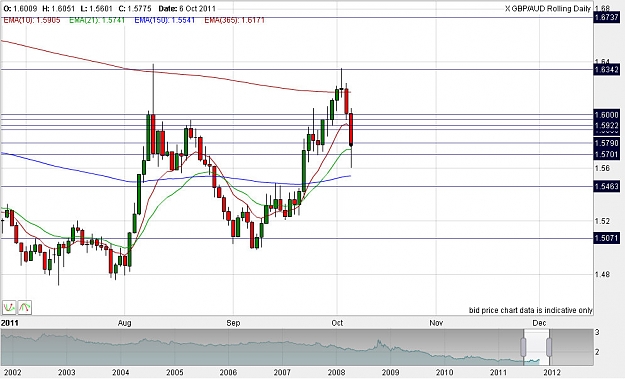 Click to Enlarge

Name: GBPAUD update.jpg
Size: 130 KB