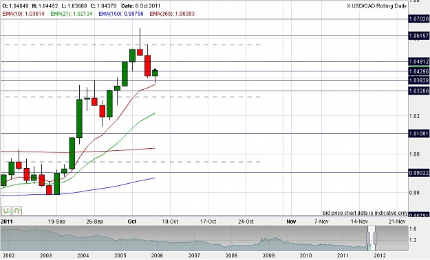 Click to Enlarge

Name: USDCAD update.jpg
Size: 126 KB