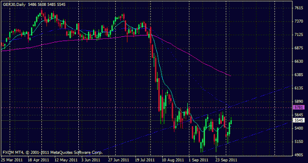 Click to Enlarge

Name: dax30-d1.gif
Size: 19 KB