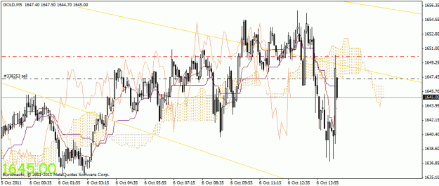 Click to Enlarge

Name: gold short.gif
Size: 28 KB