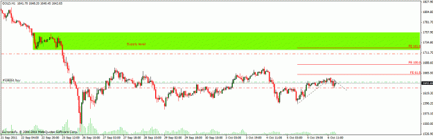 Click to Enlarge

Name: clearer chart.gif
Size: 18 KB