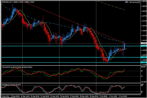 Click to Enlarge

Name: 2011-10-06_VolatileEuro4h.jpg
Size: 207 KB