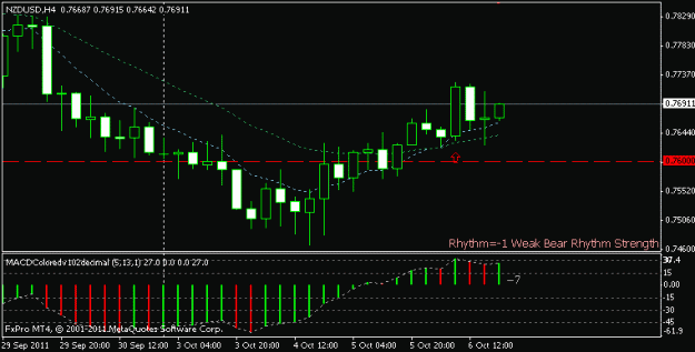 Click to Enlarge

Name: nzdusd2.gif
Size: 10 KB