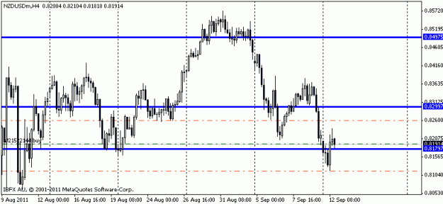 Click to Enlarge

Name: nzdusd.gif
Size: 10 KB