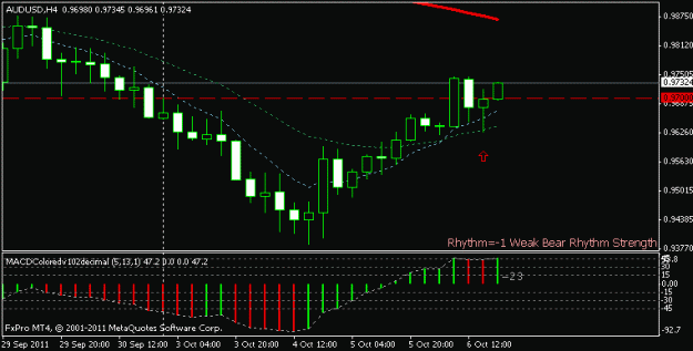 Click to Enlarge

Name: audusd.gif
Size: 10 KB