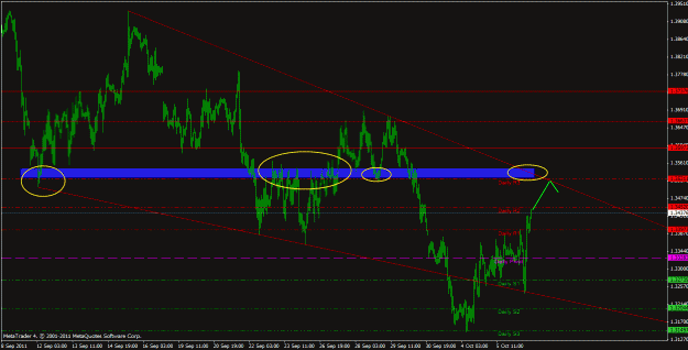 Click to Enlarge

Name: eurusd_oct6.gif
Size: 28 KB