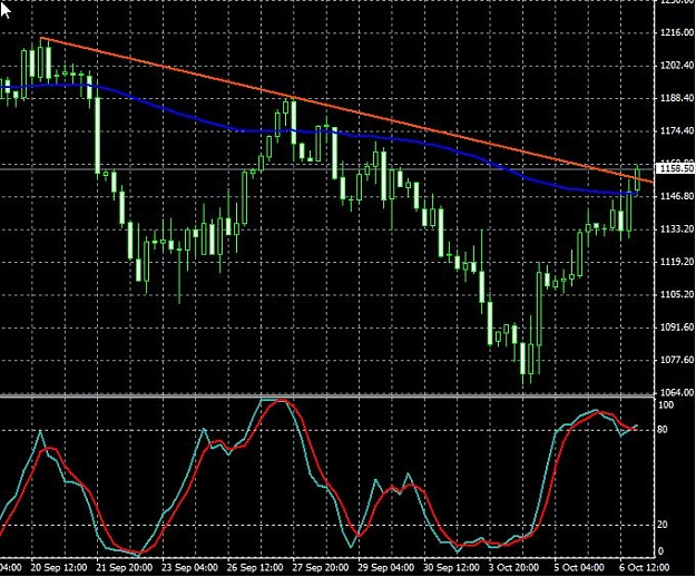 Click to Enlarge

Name: sp500-4h-06102011-2100uk.jpg
Size: 92 KB